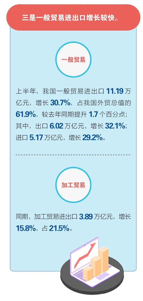 海關總署 2021年上半年中國進出口創新高,外貿進出口增長27.1