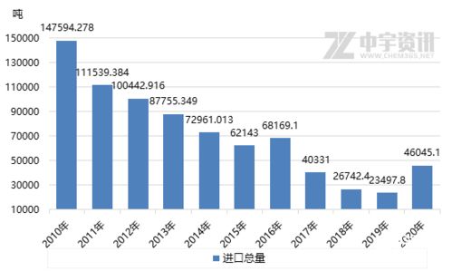 2020年中國進出口數據淺析 逆勢中的韌性與變革