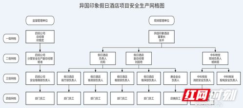 守護酒店賓客安寧 湘旅資產(chǎn)公司織密網(wǎng)格化餐飲管理安全網(wǎng)