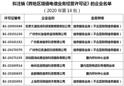 工信部啟動市場清退機制，擬注銷8家企業跨地區增值電信業務經營許可